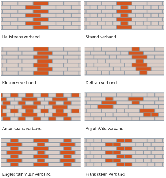 Metselverbanden1