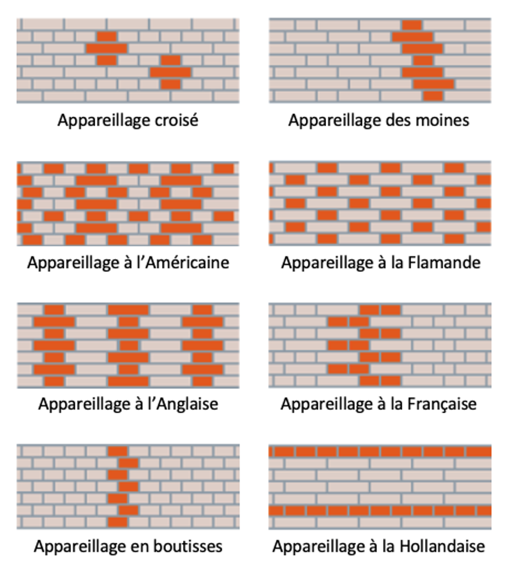Liants de maçonnerie 2
